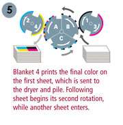 Printing Press Karat 46 Plus Di 4 Colour Offset Digital Imaging 