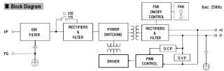 CNC Servo Stepper Motor Driver 36V 10A Power Supply  