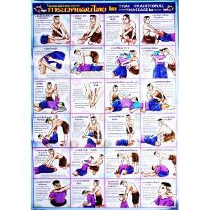  Tthai Massage Sketch Chart of Thai Traditional Massage 
