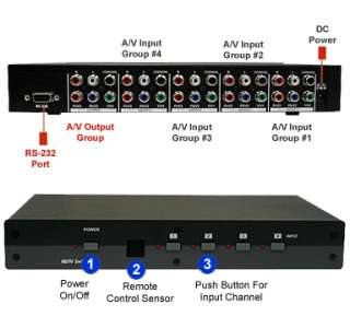  And Back Of The 4 Port Component Composite Video Switch + Digital 