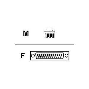  RJ45 To Db25f Adapter: Electronics