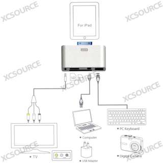 Digital Camera Connection Kit USB AV RCA Video Audio Cable For iPad 1 
