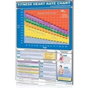  Heart Rate Chart