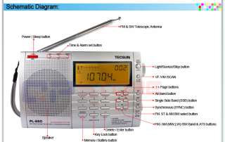 Portable TECSUN PL 660 PL660 DSP Radio FM MW SW LW SSB PLL synthesized 
